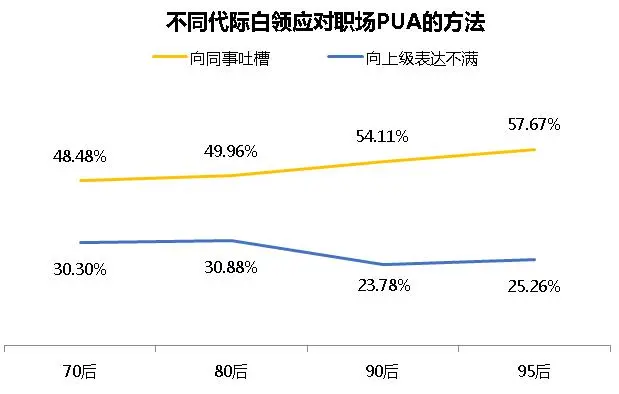 杭州女白领哭诉：离职两三年，我还梦见那位前领导！这些恐惧太煎熬