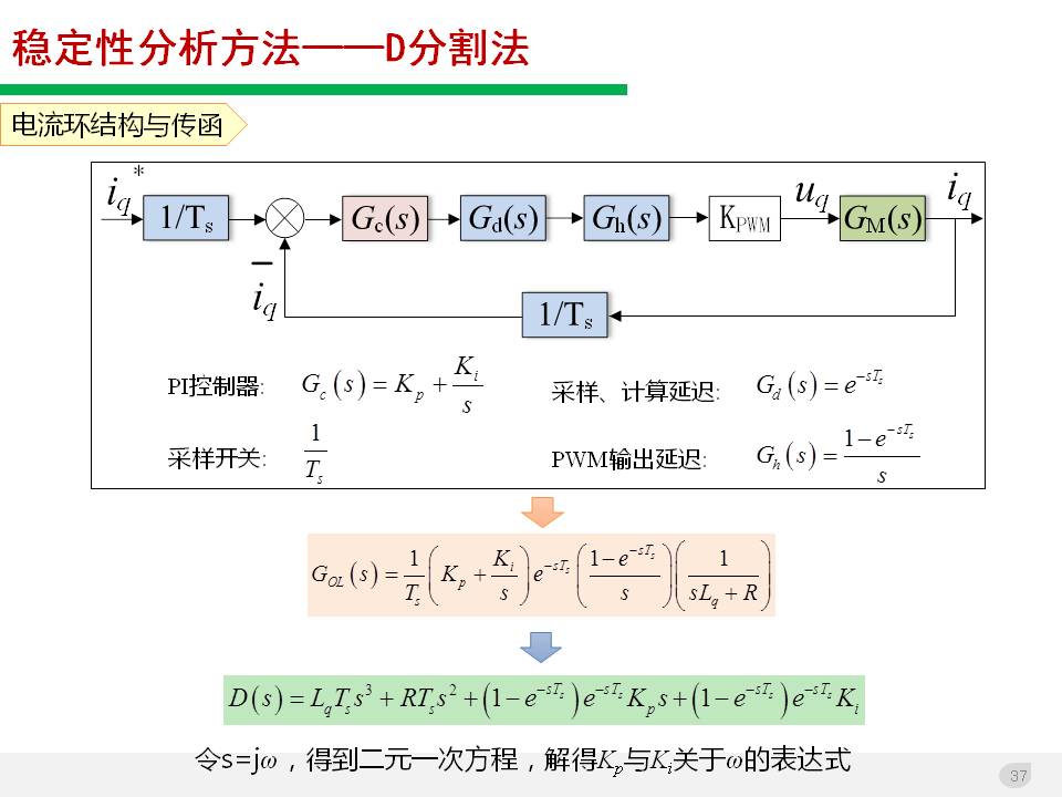 技術報告：高滲透率新能源發電并網逆變器的阻抗自適應雙模式控制