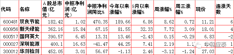 周四A股重要投资参考