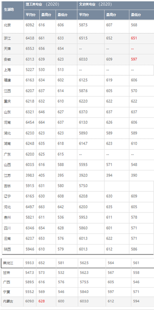 北京两所低调的二本院校；就业方向99%都是入职体制内