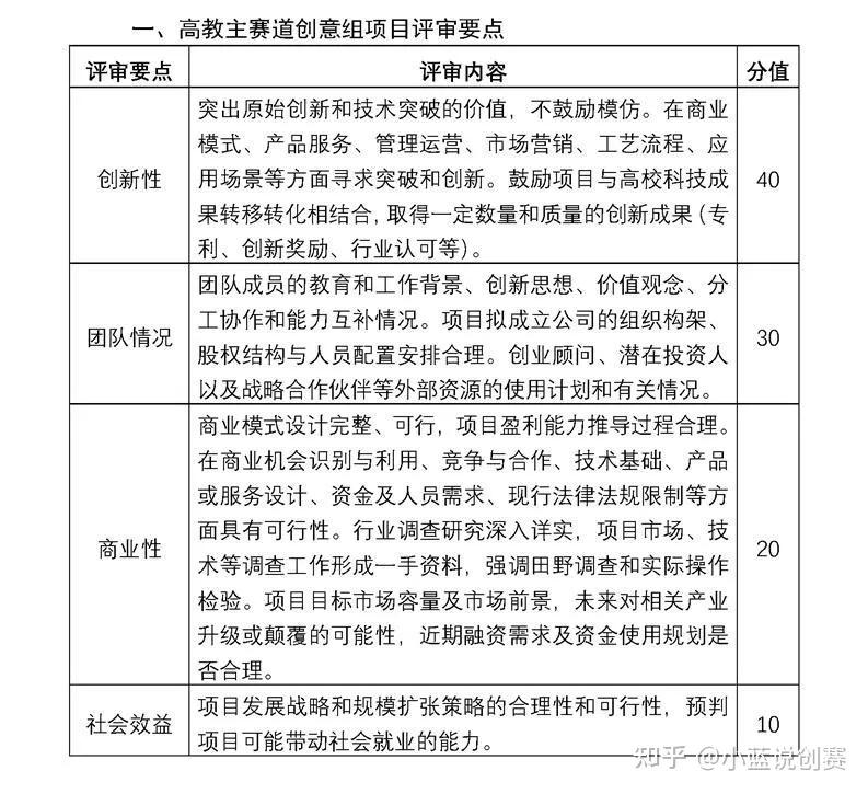 自动化创新创业项目点子有哪些(自动化创新创业项目点子有哪些类型)