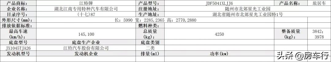 第350批旅居车公示，46款新车将陆续上线