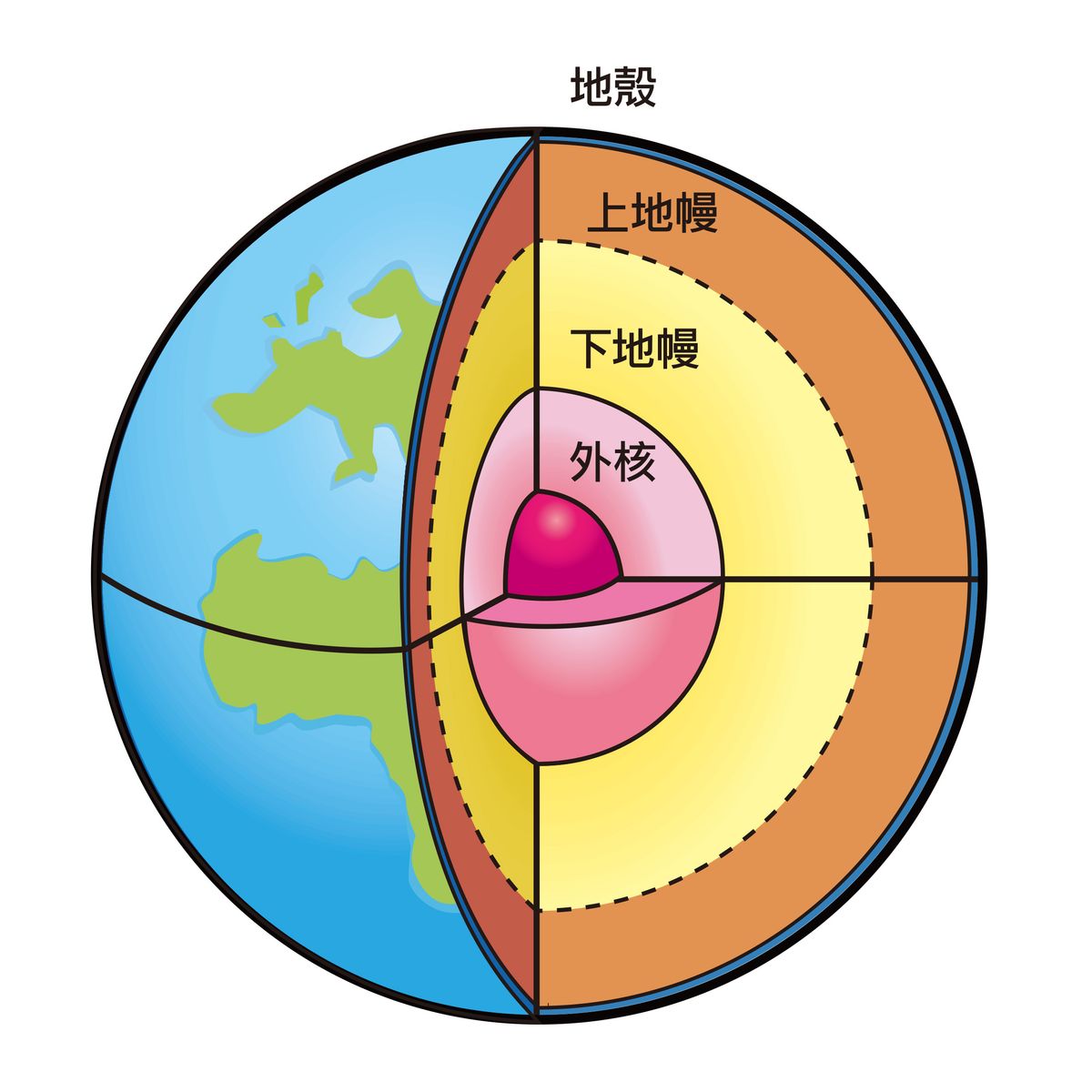 宇宙本空无一物，地球是如何诞生的？为何会出现生命