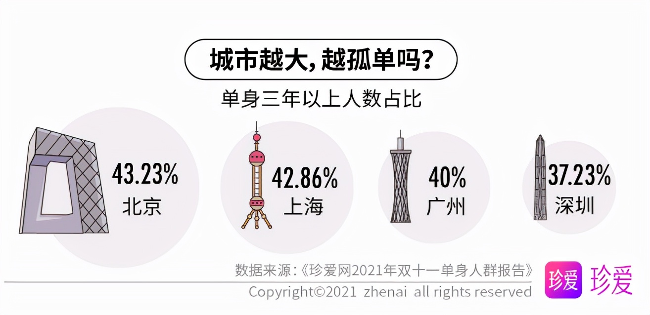 双十一送对象什么礼物（情侣双十一送礼物什么寓意）