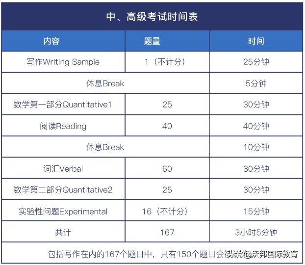 对于想申请美高的同学来说，SSAT是一种怎样的存在？