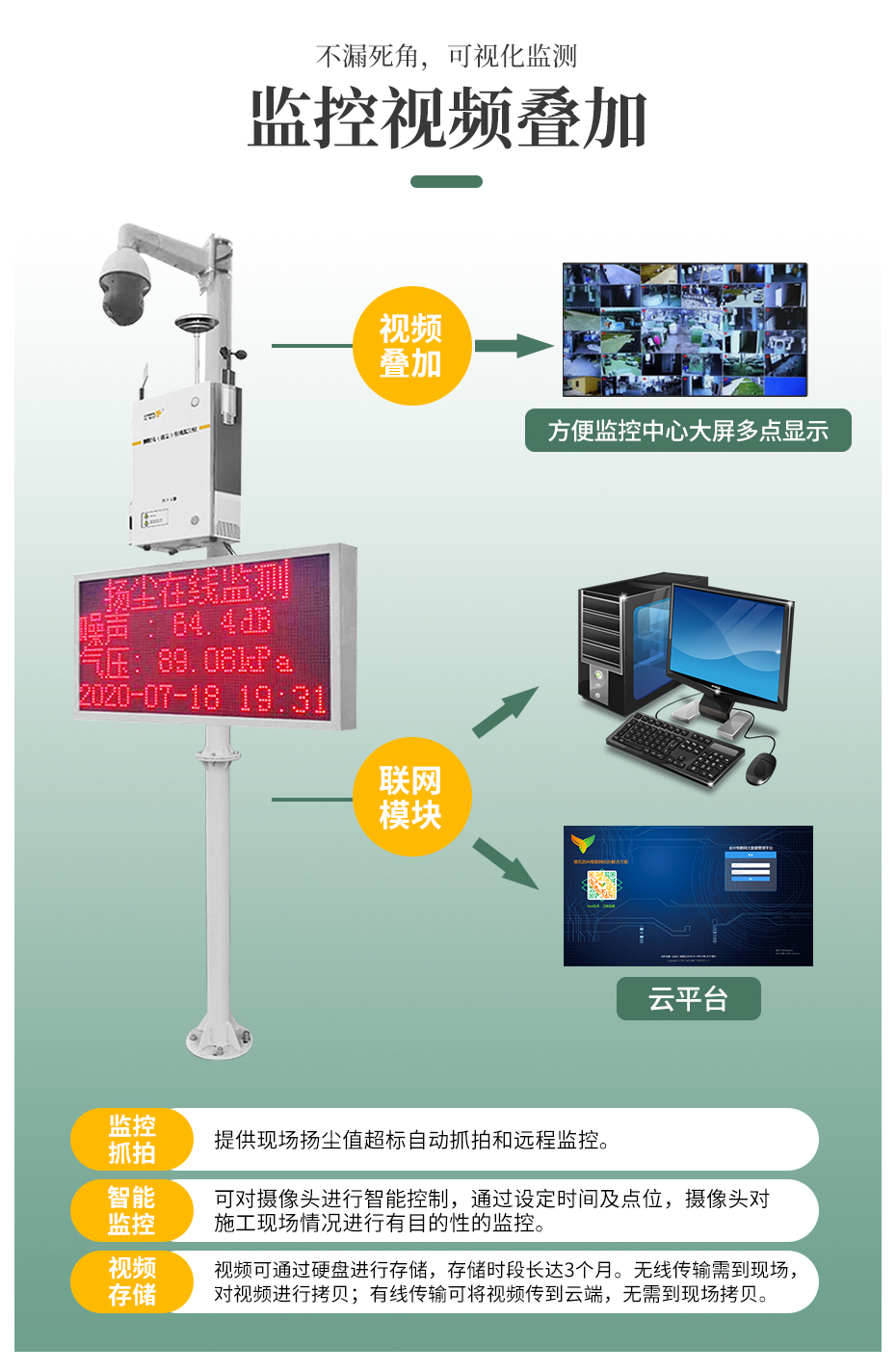 揚塵在線監控系統應用價值有哪些？