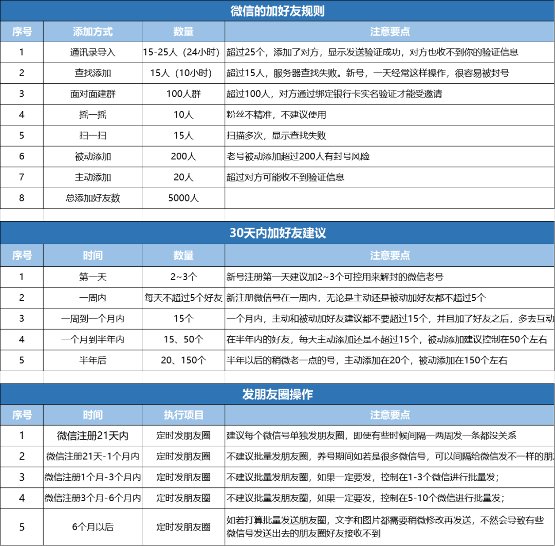 一家月入2000万的私域电商干货内幕（值得收藏）