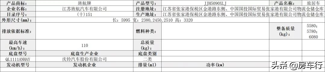 第350批旅居车公示，46款新车将陆续上线