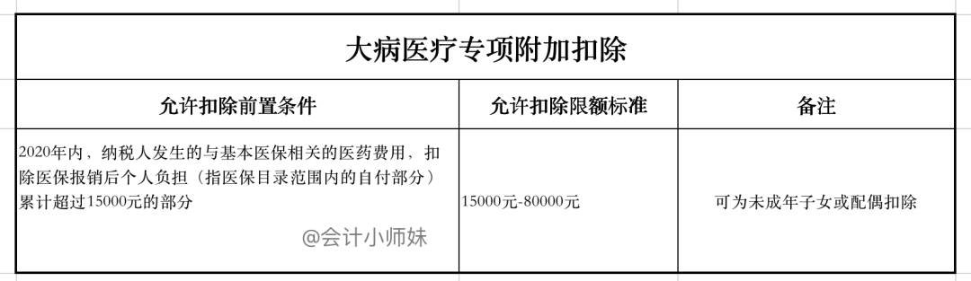 注意：个人退税申报教程来啦，每一个步骤这里都有