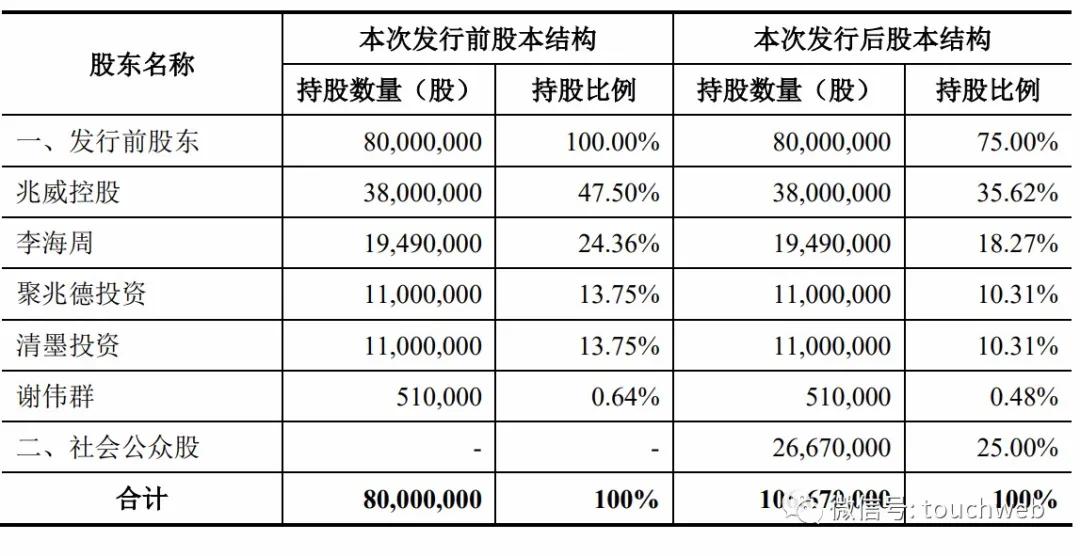 兆威机电深交所上市(兆威机电深交所上市时间)