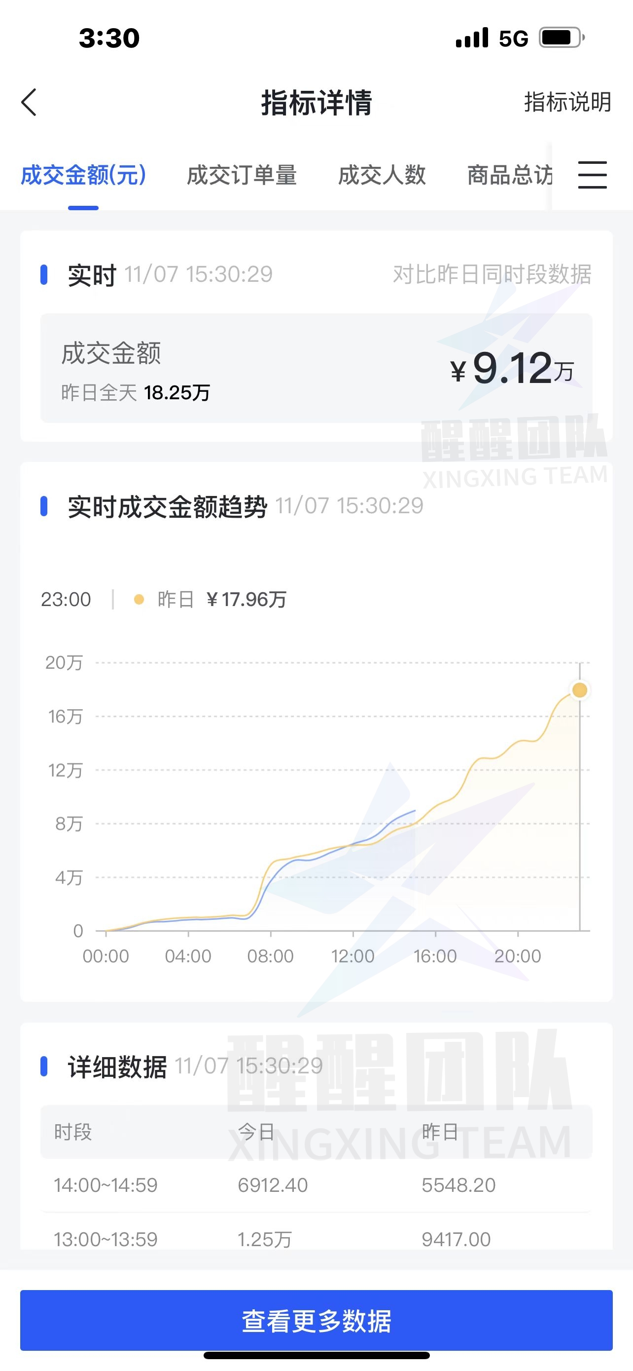 抖音小店无货源，最新实操玩法免费分享，七天时间怎么快速起店