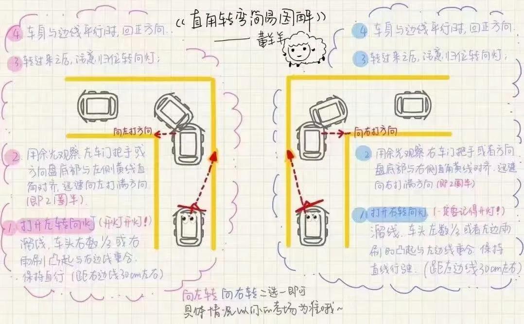 关于考驾照科目二五个项目的一些实用笔记