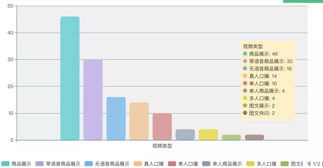 如何写出巨量千川爆款短视频文案？