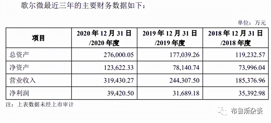 “元宇宙”能否让歌尔股份再次起飞？