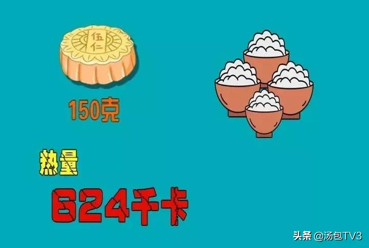 月饼“卡路里”惊人 这样吃不长肉