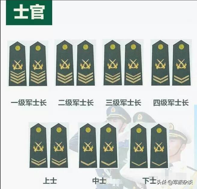我国军衔等级大家知道吗？是不是时常搞不清呢，快来科普一下
