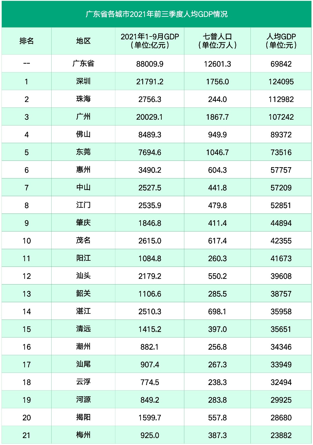 诚信通代运营