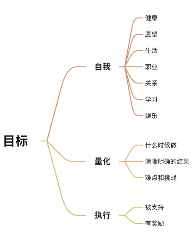 那些喊着躺平的人，其实背地里都在做这件事…