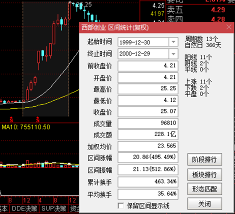 股市漫谈系列-银广夏事件