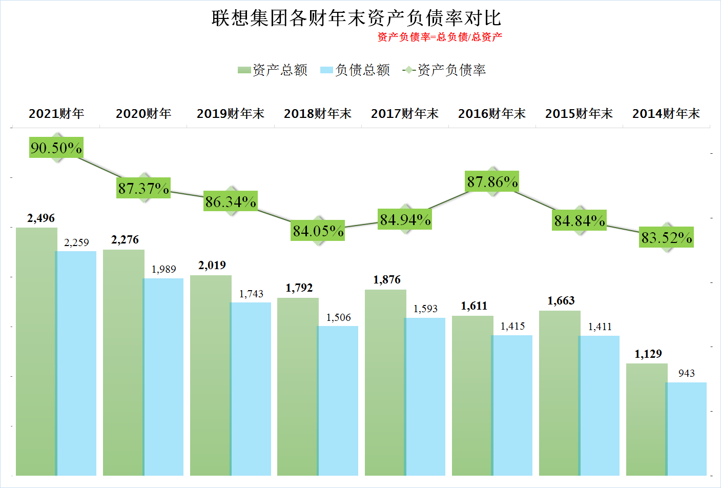 联想集团2020-2021财年的经营和财务情况究竟怎么样？