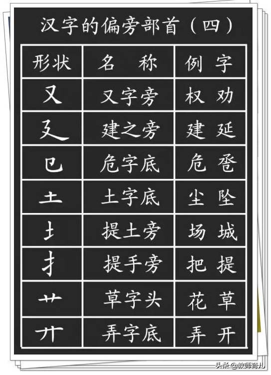最新笔画+笔顺+偏旁部首大全，家长都容易出错，小学生必须掌握