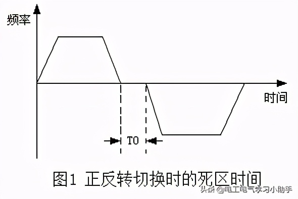 解读变频器中与时间有关的概念术语