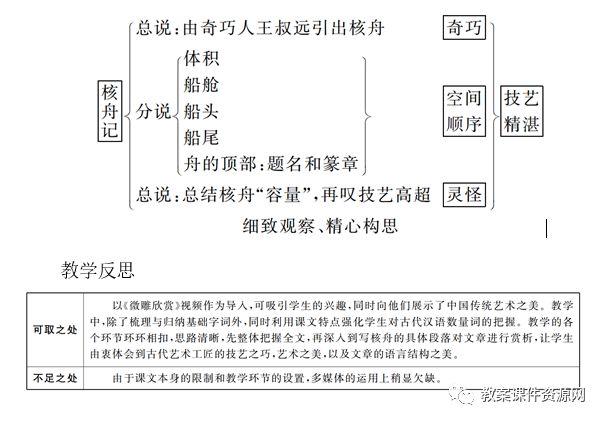 核舟记翻译及原文核舟记译文简短