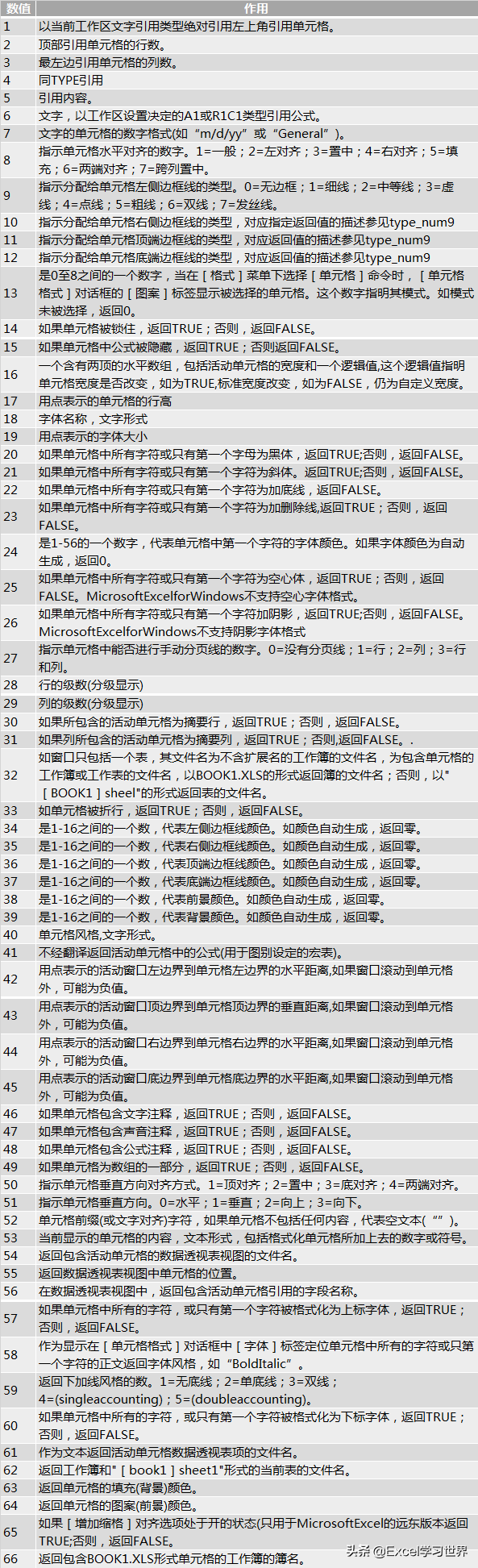 如果我说有一个函数可以获取 Excel 单元格的背景色，您信吗？