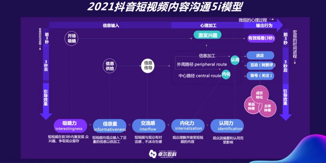 不要错过，用抖音做电商，可能迎来最好的时代