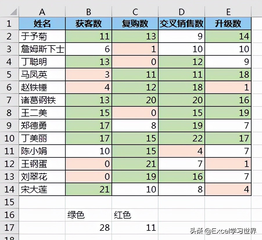 如果我说有一个函数可以获取 Excel 单元格的背景色，您信吗？