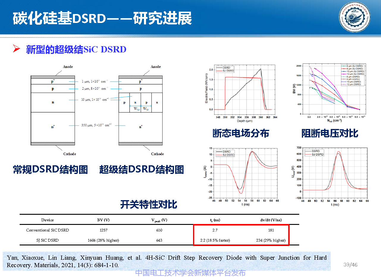 华中科技大学梁琳研究员:高压大容量特种功率半导体器件研究进展