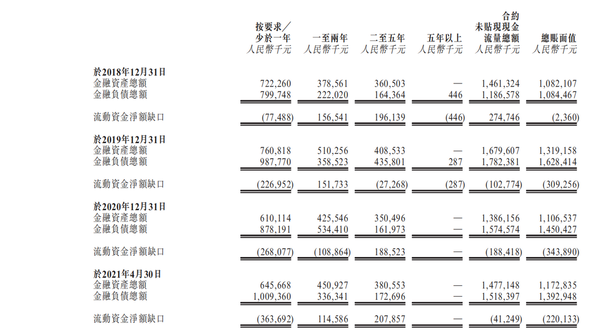 3388条诉讼，2次折戟IPO，业绩亏损…喜相逢怎么了？