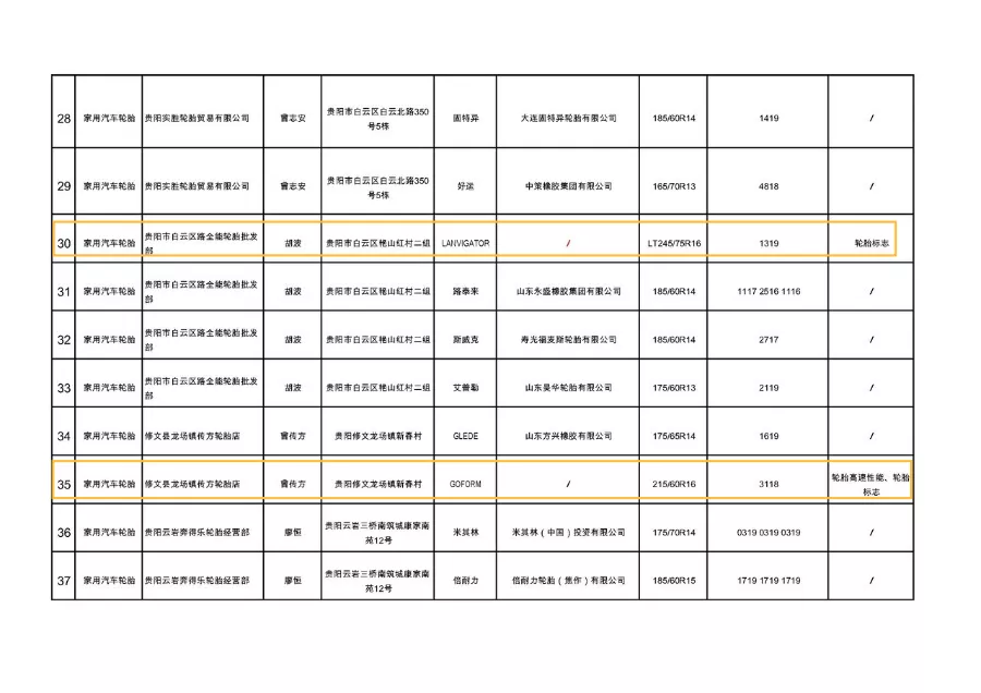 市场监管抽检,好多大牌轮胎不合格
