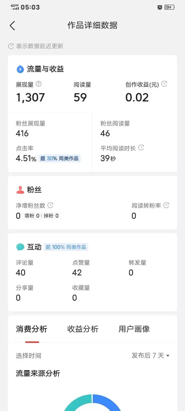 自媒体赚不赚钱，到底该怎么去做？几个月收益很少，要不要放弃？