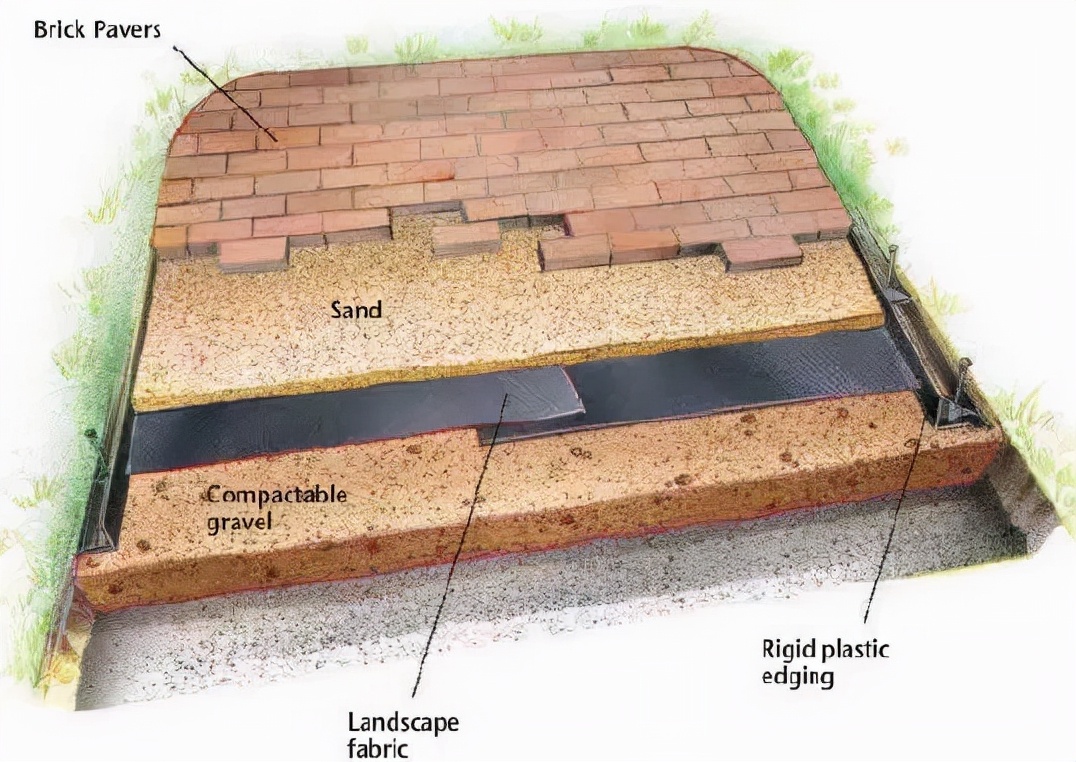 園藝磚，讓花園更美