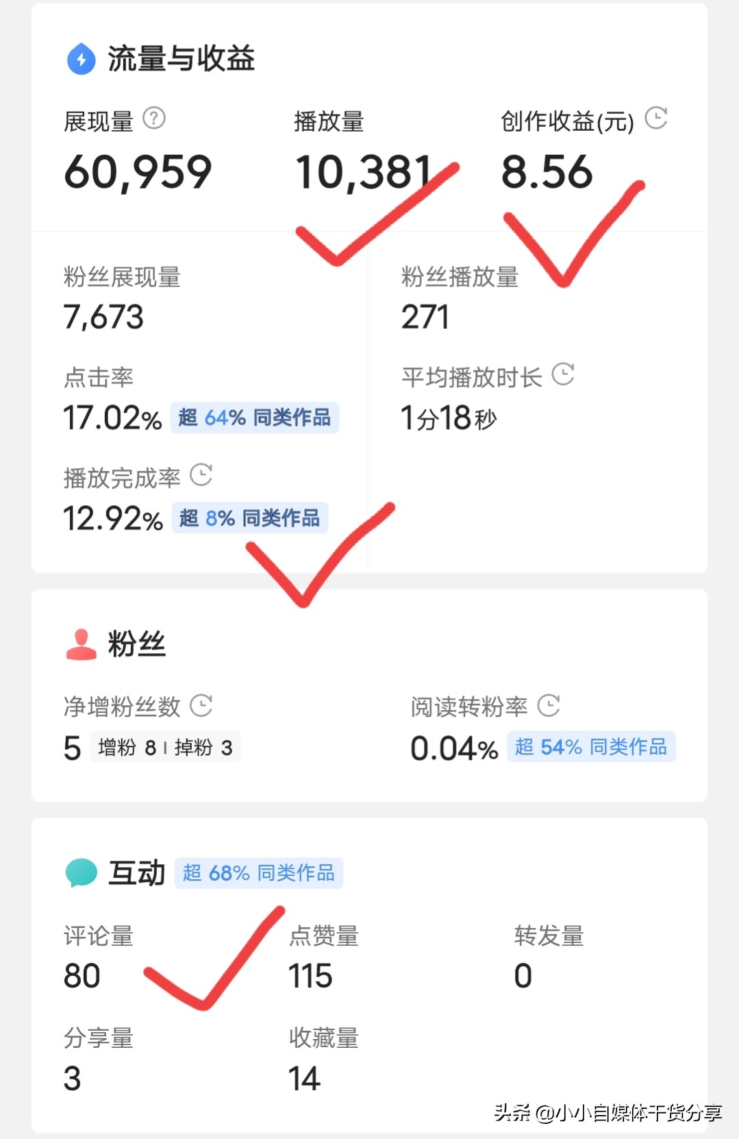 新手要知道這3個流量高峰期，發布作品選對時間，播放量翻倍