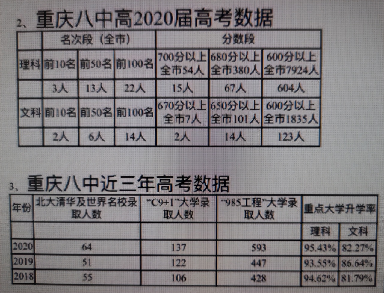 巴川中学在重庆市排名第几（重庆中考最新资讯及排名）