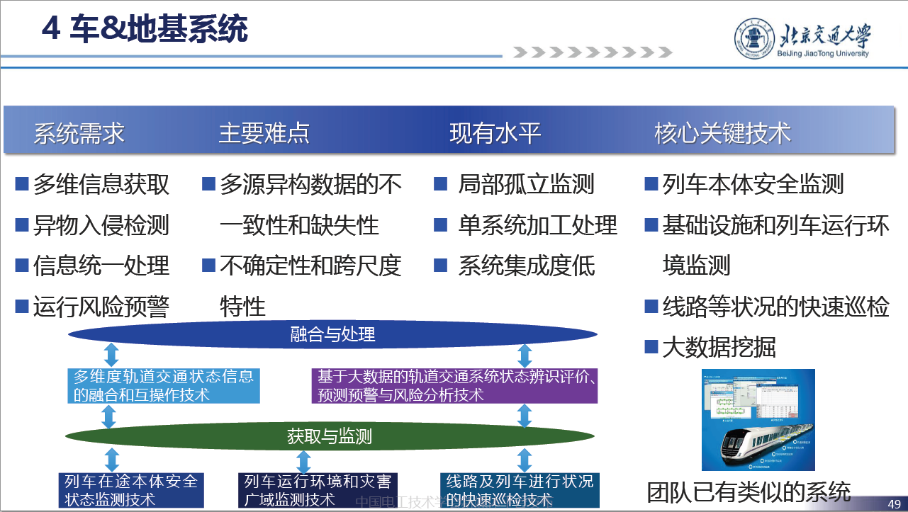 北京交通大学贾利民教授：空天车地一体化安全保障系统技术的发展