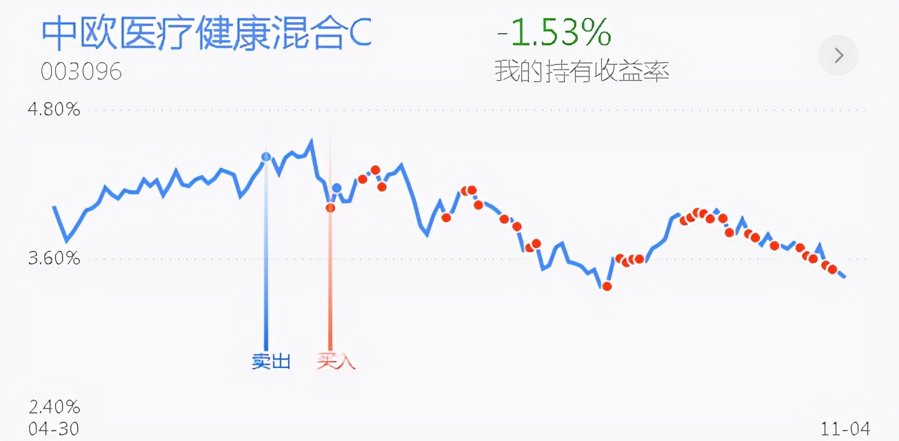 被看做是「价值投资」的医药板块，何时才能迎来“春天”？