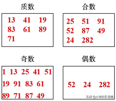 小学数学人教版五年级下册第2章《质数和合数》知识点+图文解读