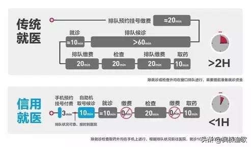 再谈老人无健康码无法坐车