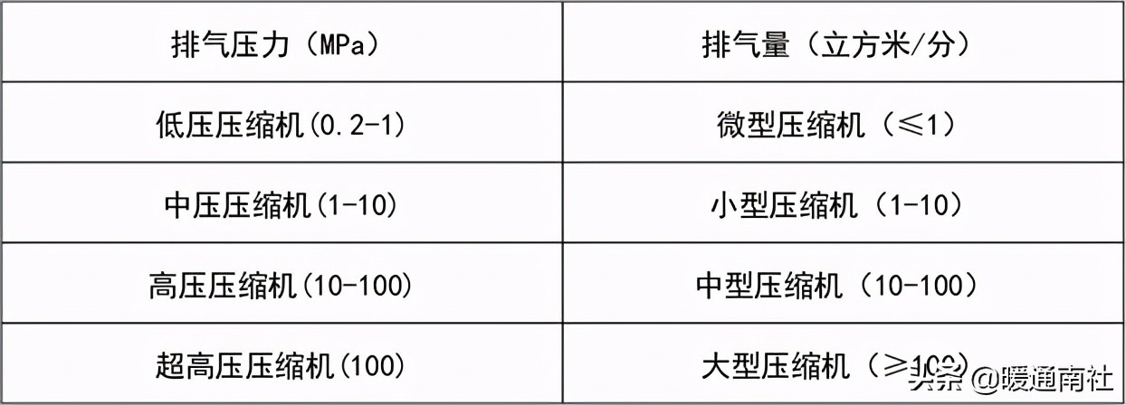 双螺杆空压机知识简要