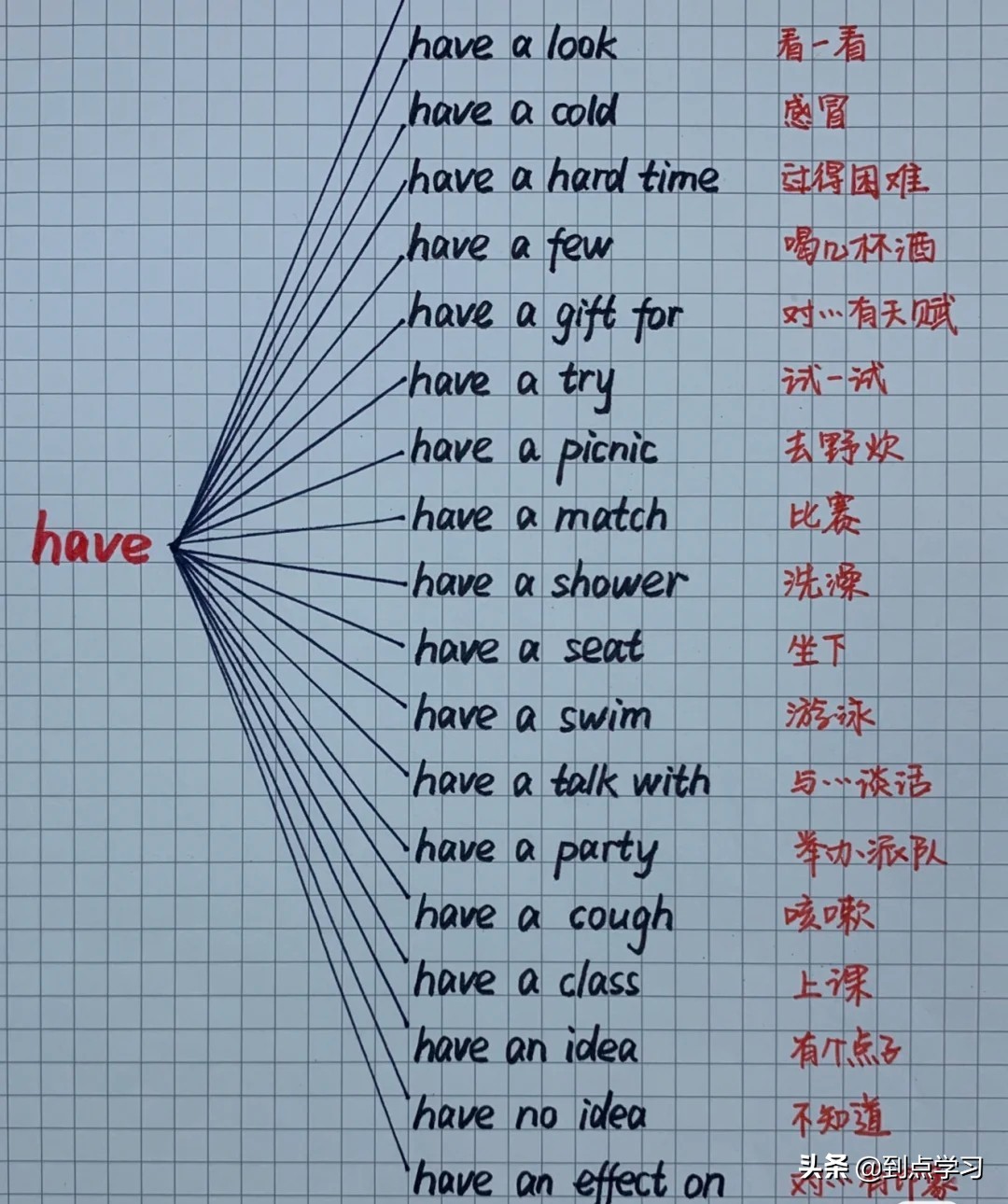 英语重点知识笔记总结！