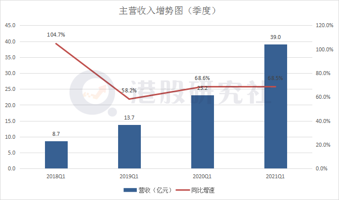 回港后的首份成绩单，B站的多元化故事说到了哪一步？