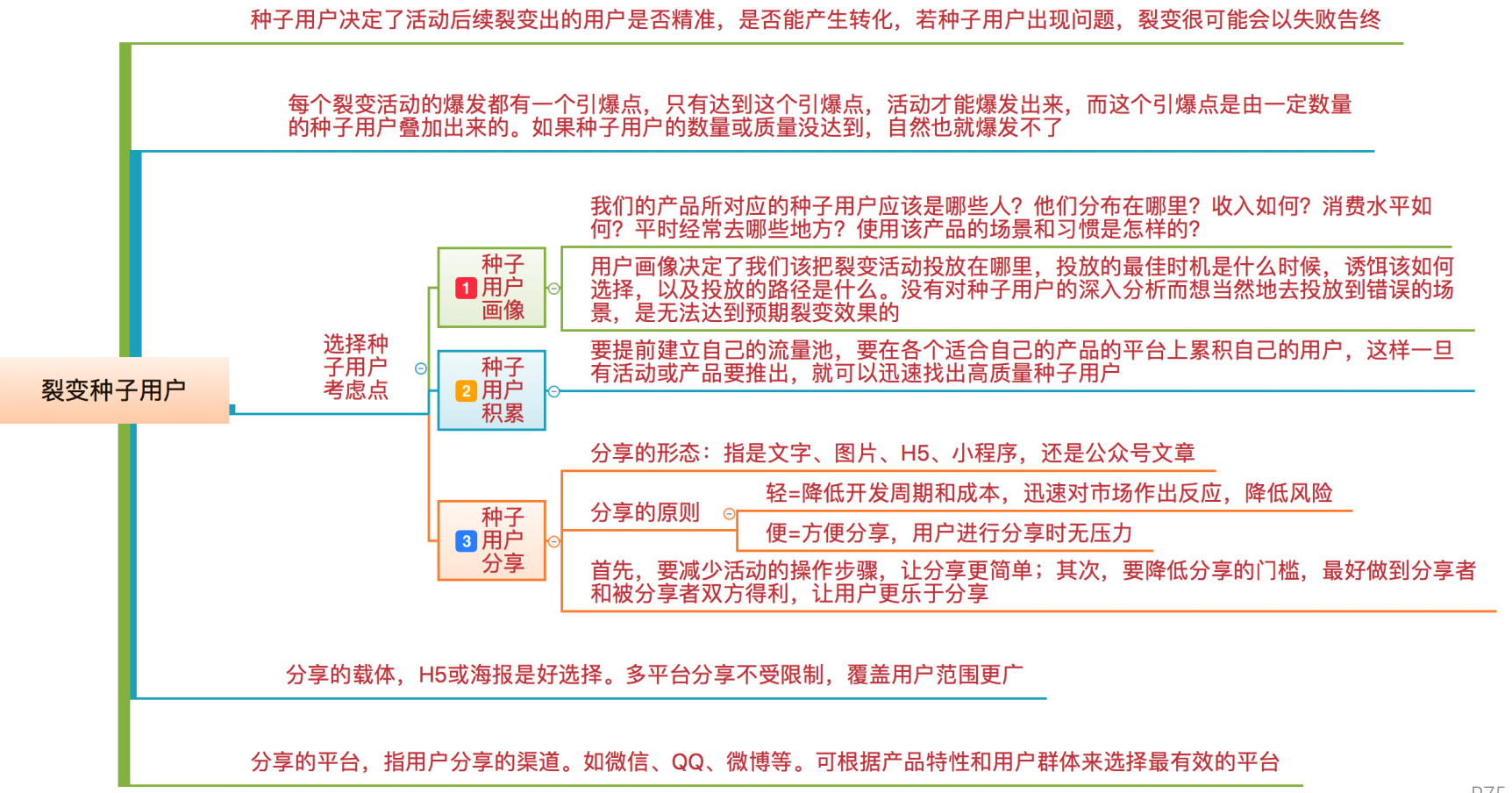 完美裂变的8大关键点，实现高速增长