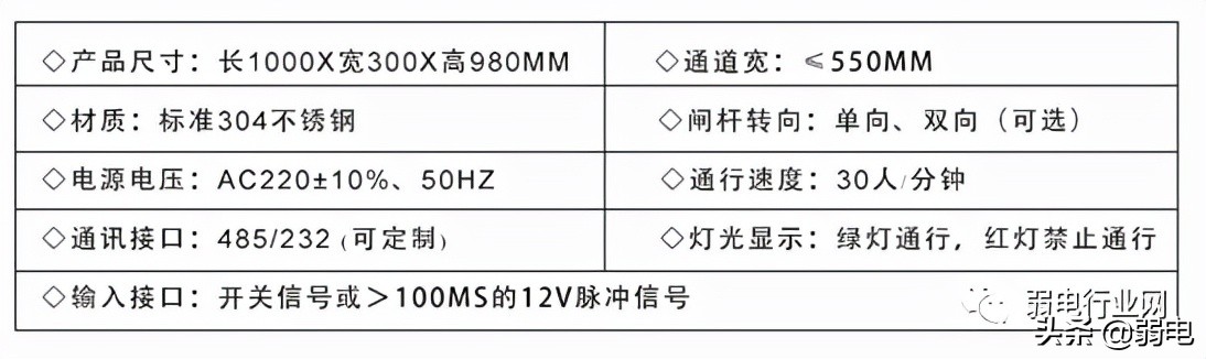 人脸识别闸机系统解决方案