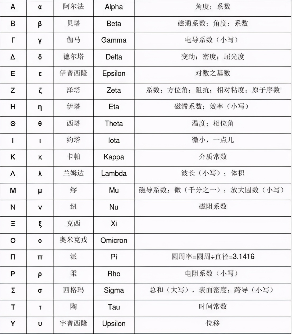 数学老师发音之谜：明明是同一个符号，8个老师竟有8种念法