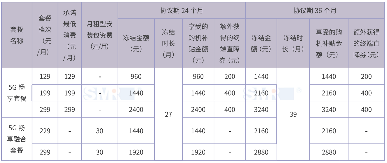 融合的几个层次，运营商该如何取舍与侧重？