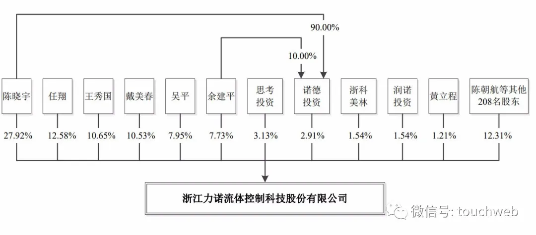 浙江力诺深交所上市(浙江力诺深交所上市了吗)