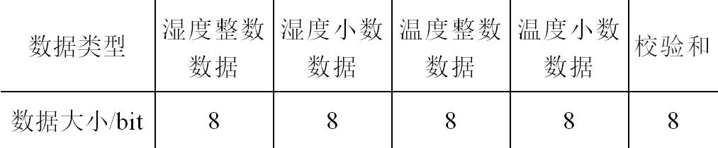 船舶環(huán)境舒適度的好壞，如何評價？研究人員提出新方法